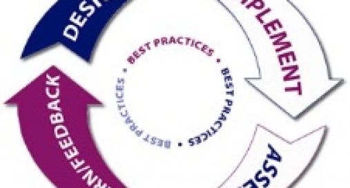 best practices best practices